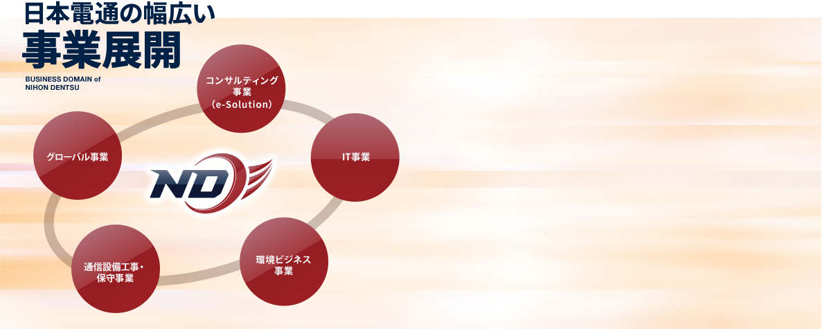 日本電通の幅広い事業展開